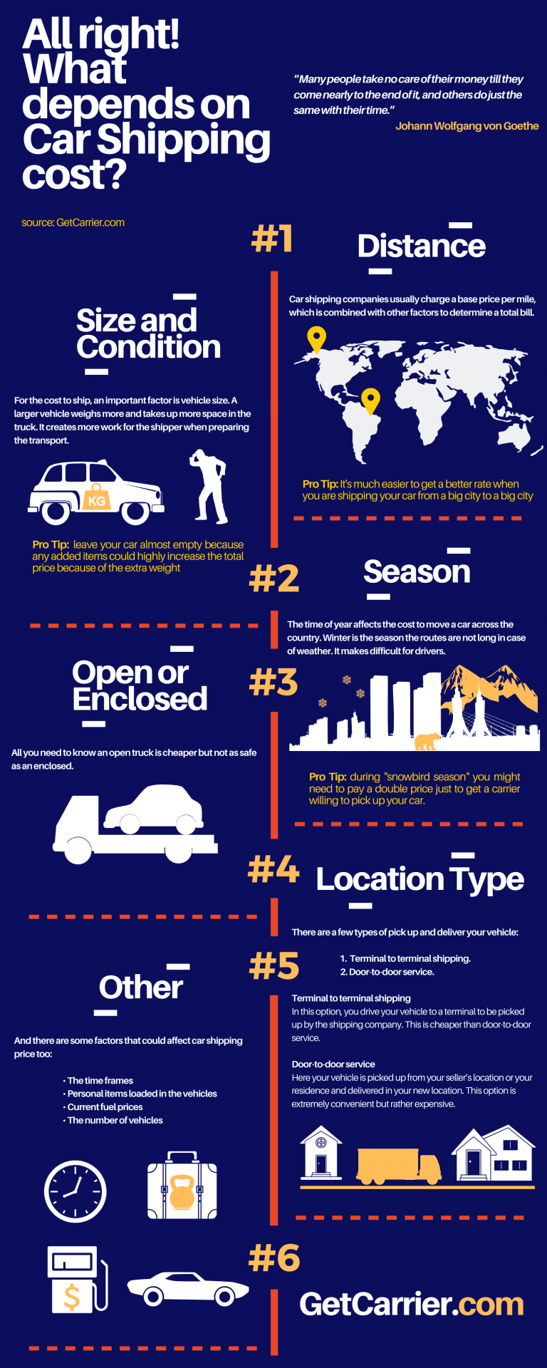 Car Shipping How To Calculate Cost? (8 Tips + Guide)