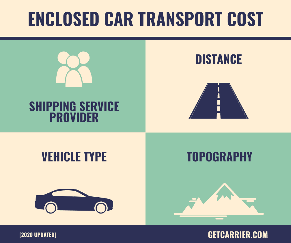 GetCarrier: enclosed auto transport cost
