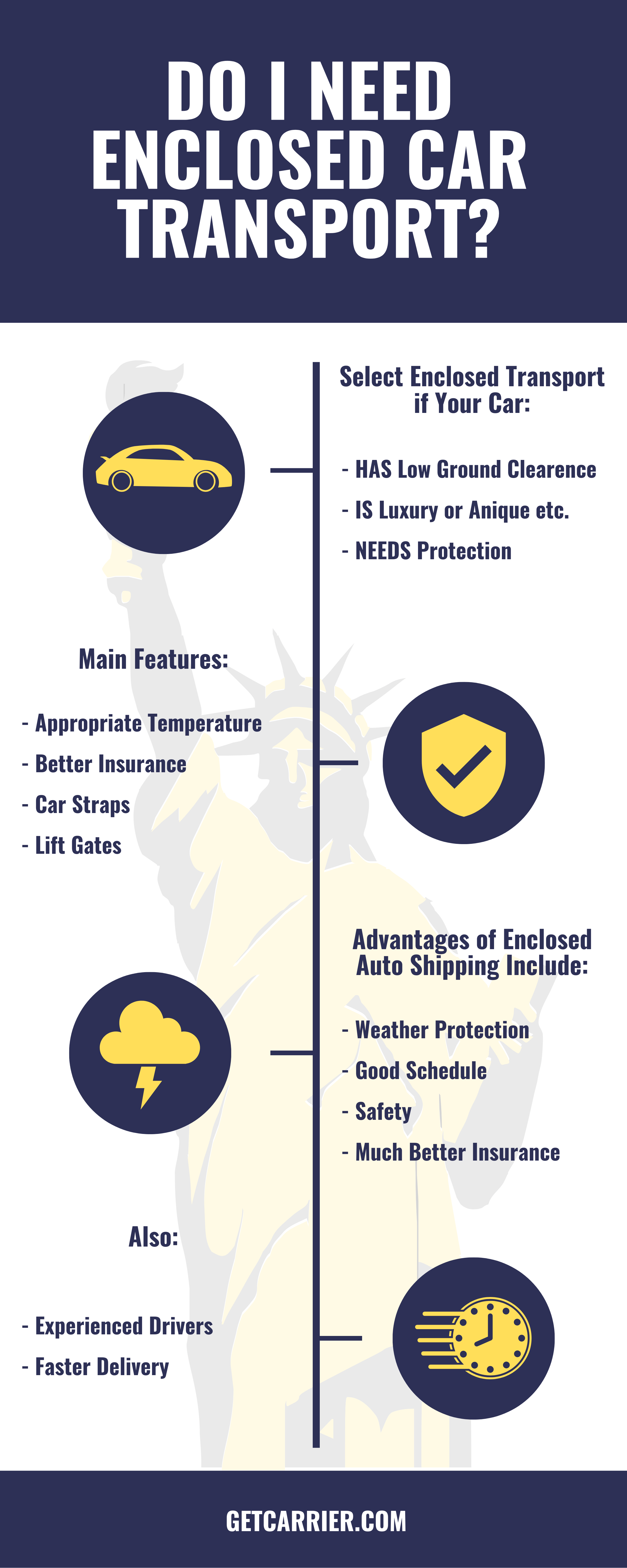 Ship Car Across Country: Do i Need an enclosed car carrier Infographic