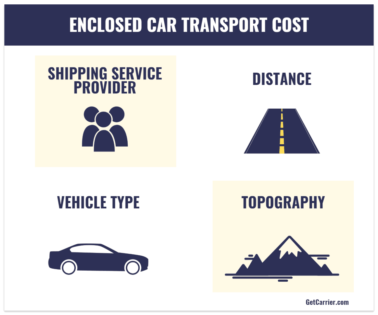 Ship Car Across Country: enclosed car transport cost