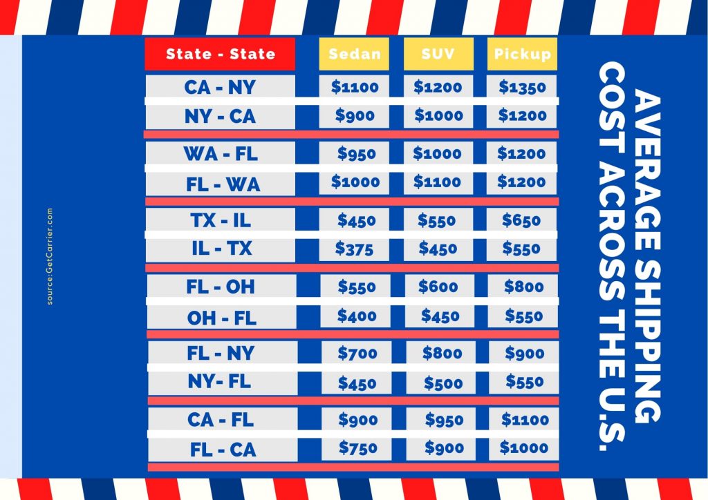 Car Shipping How To Calculate Cost? (8 Tips + Guide)