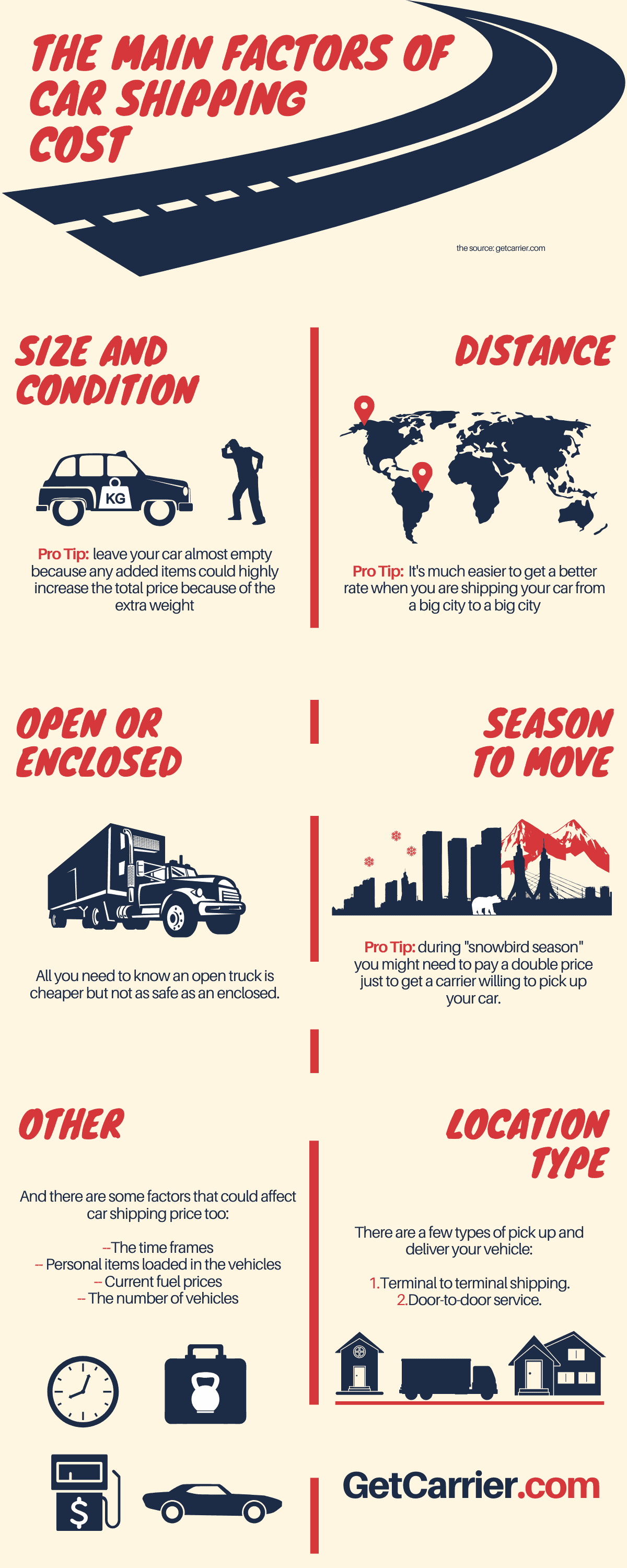 Car transport cost infographic of the main factors that affect car shipping cost