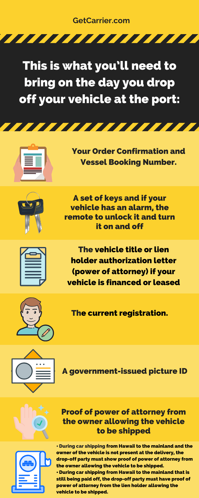 This is what you'll need to bring on the day you drop off your vehicle at the port infographic