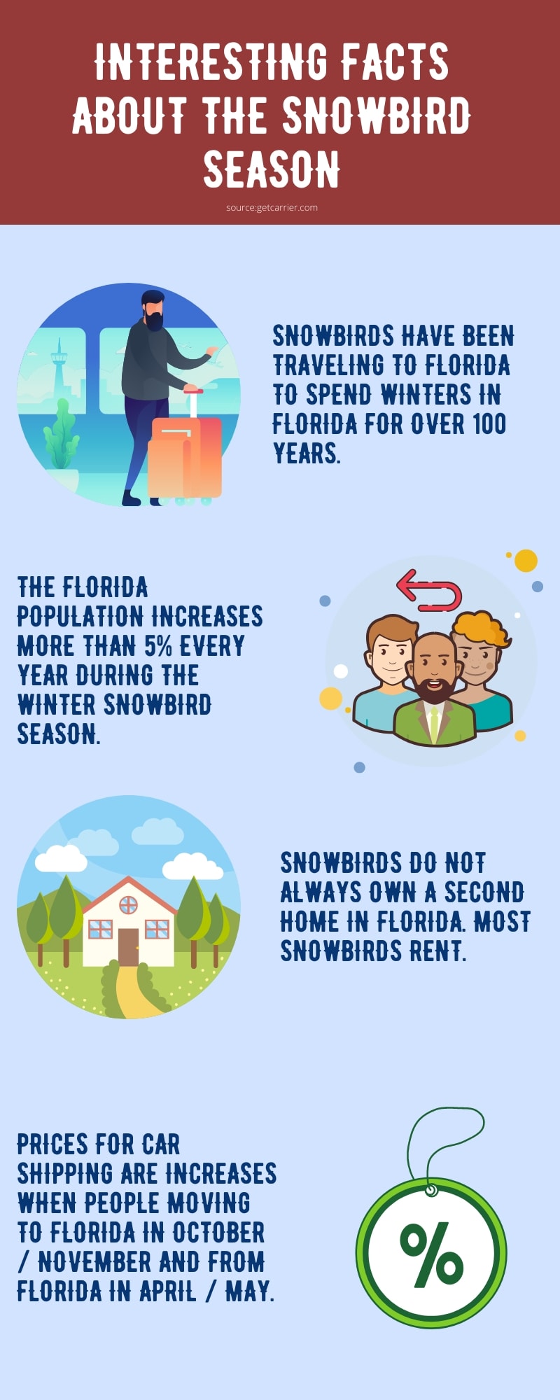 Interesting facts about the Snowbird Season Infographic