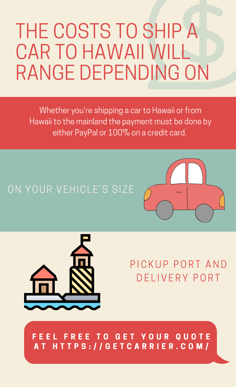 Payment Terms during Car Shipping to/from Hawaii