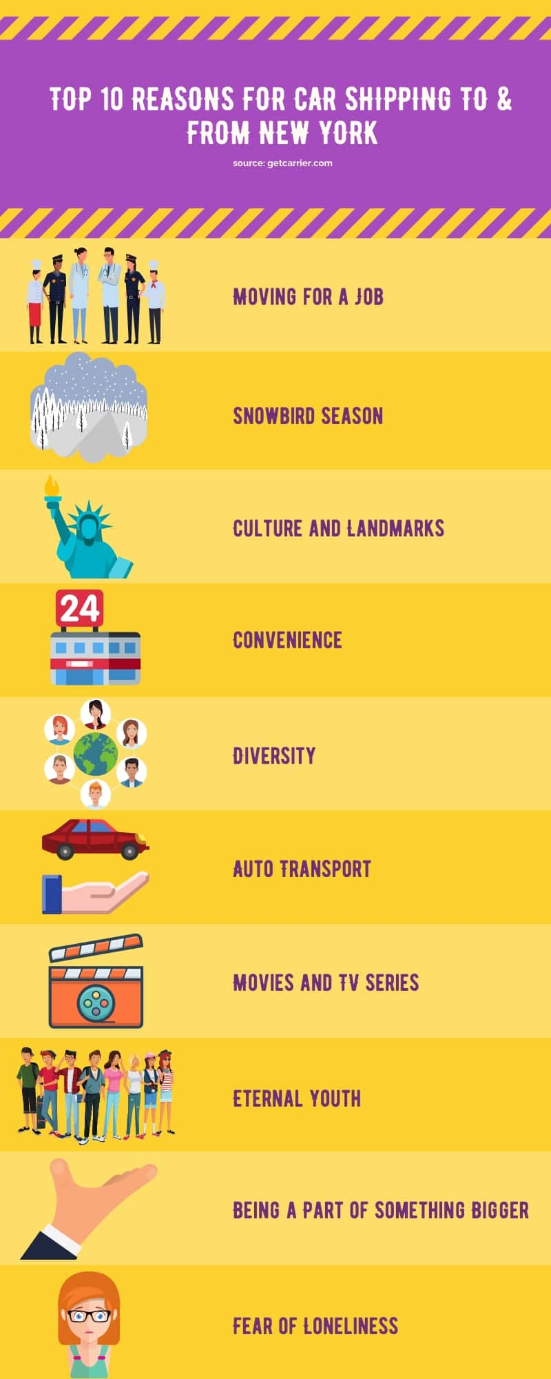 Top 10 Reasons for Car Shipping to & from New York Infographic