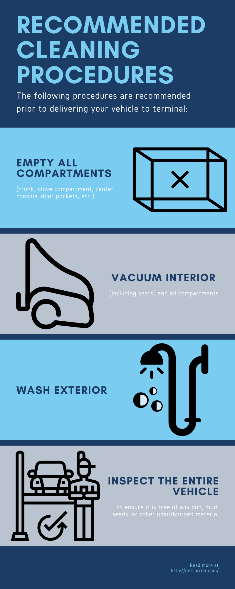 How to prepare your vehicle for shipment infographic. Cleaning Procedures.