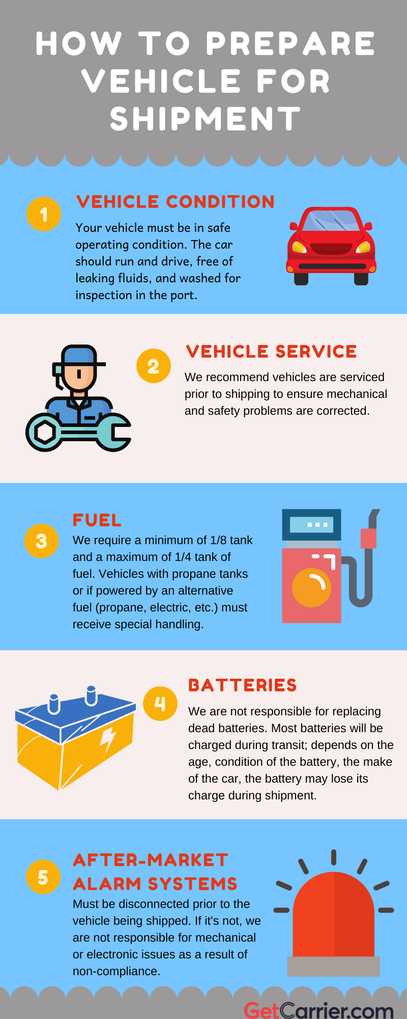Infographics: How to prepare your vehicle for shipping to/from Hawaii