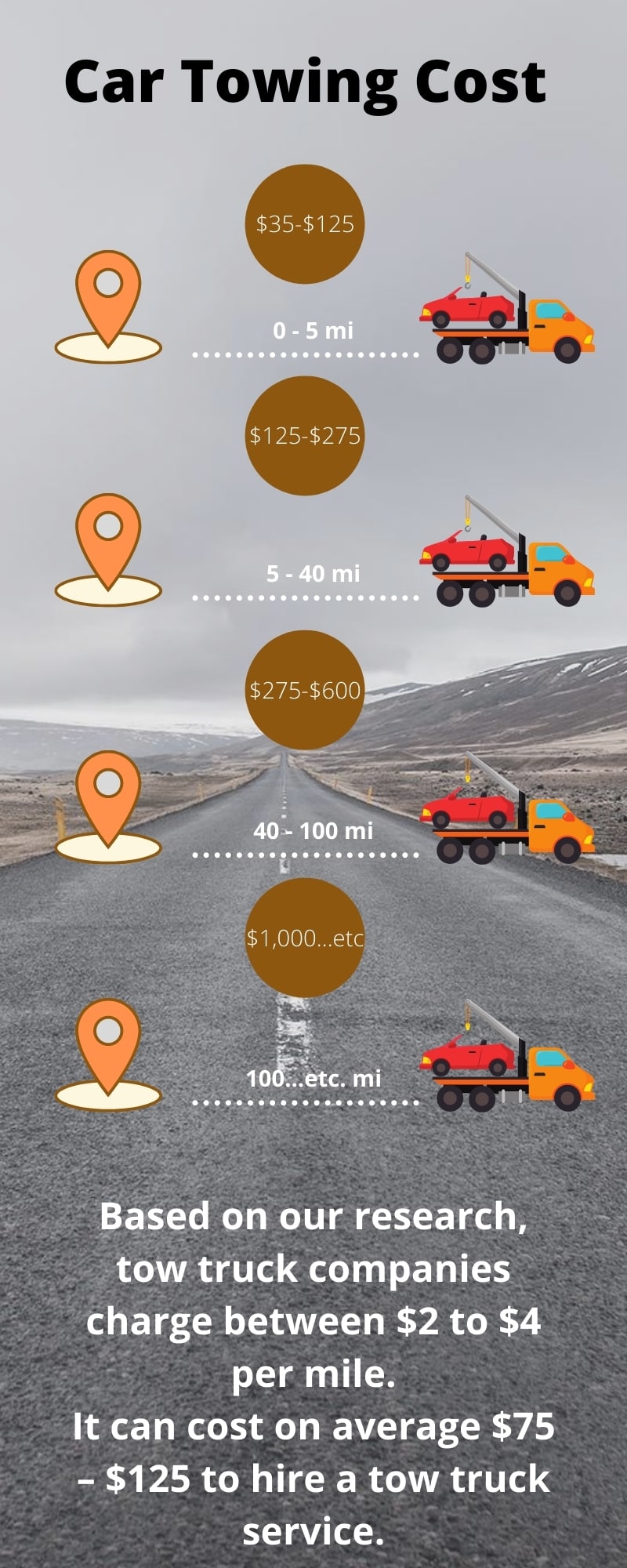 Car Towing Cost infographic