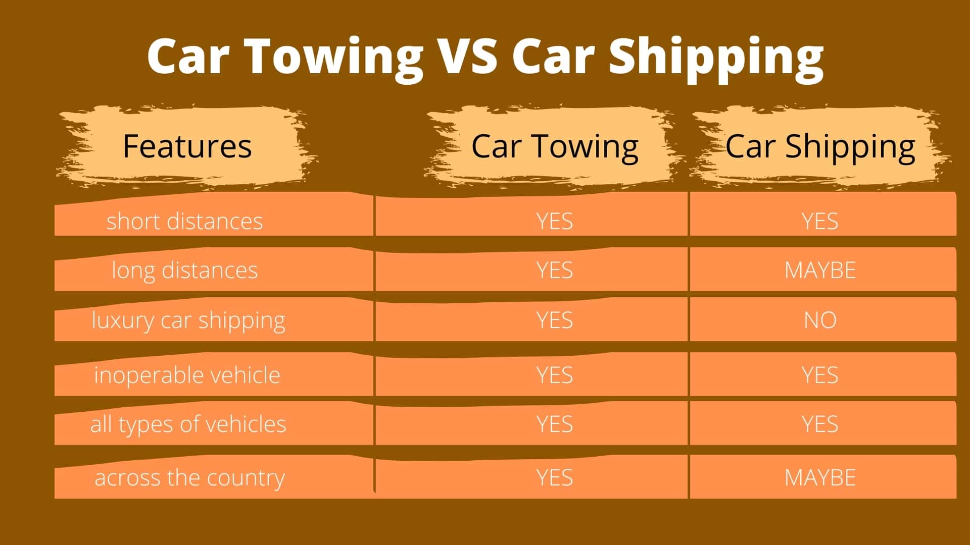 Car Towing or Car Shipping infographic