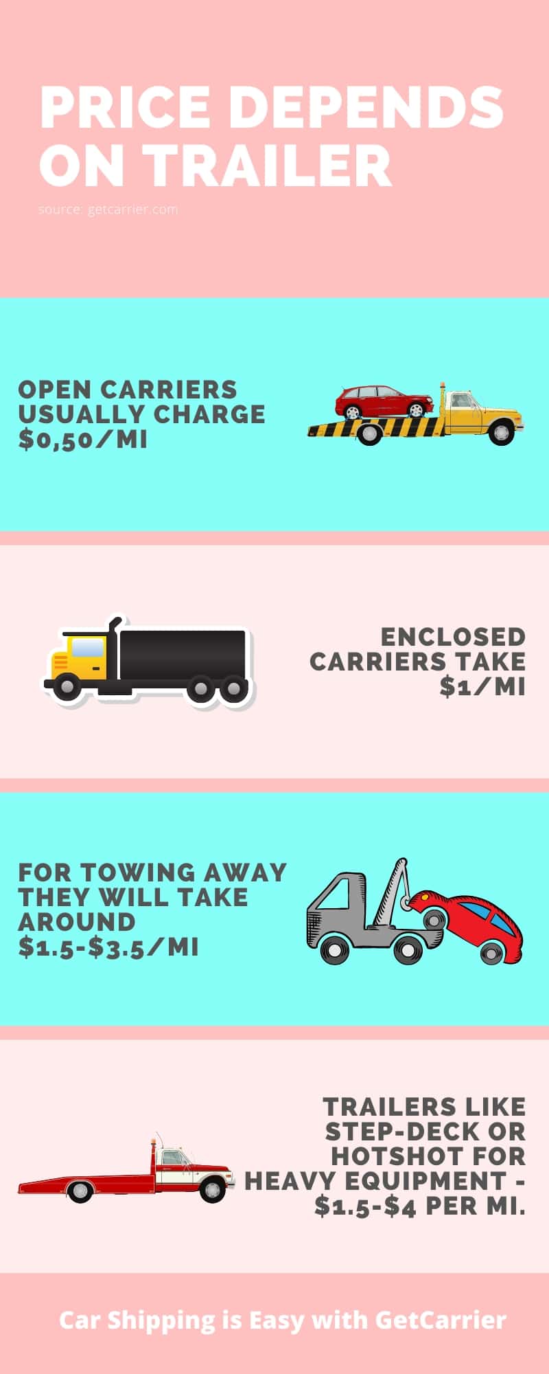 Price depends on Trailers Infographic