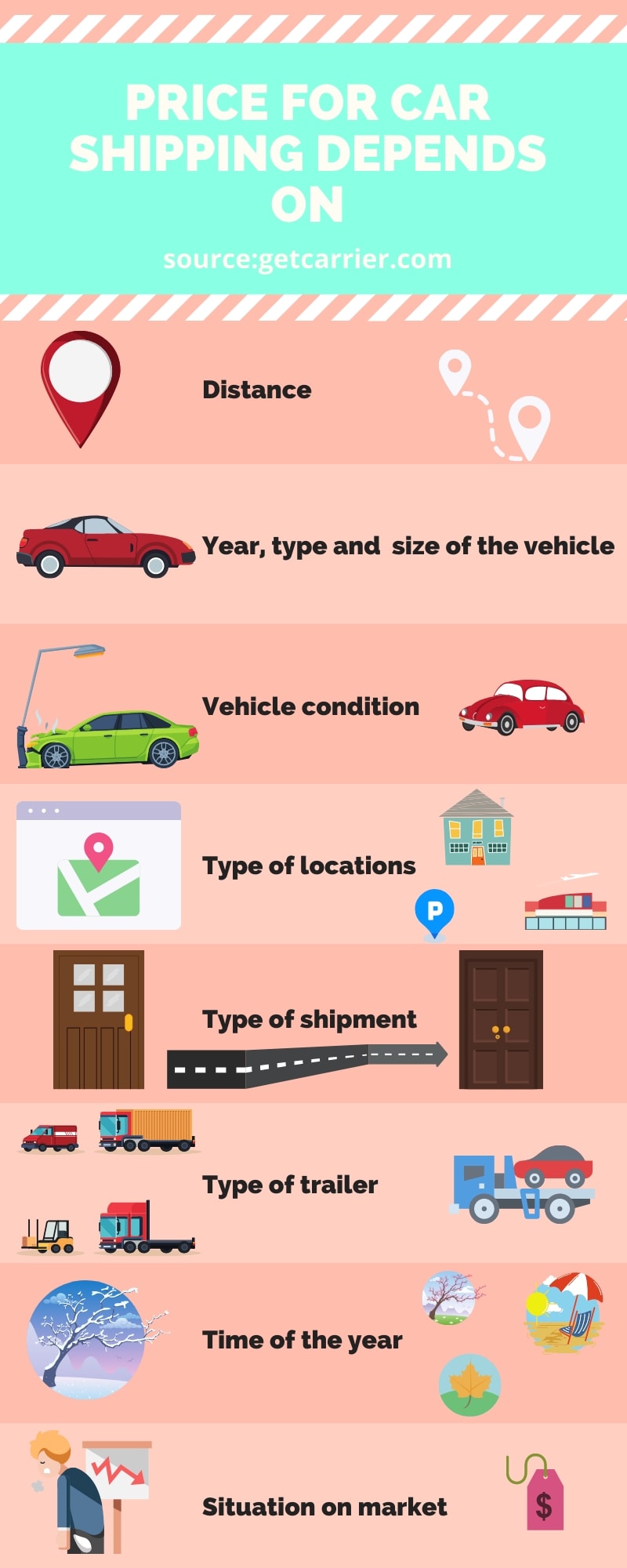 On what depends the price during car shipping infographic