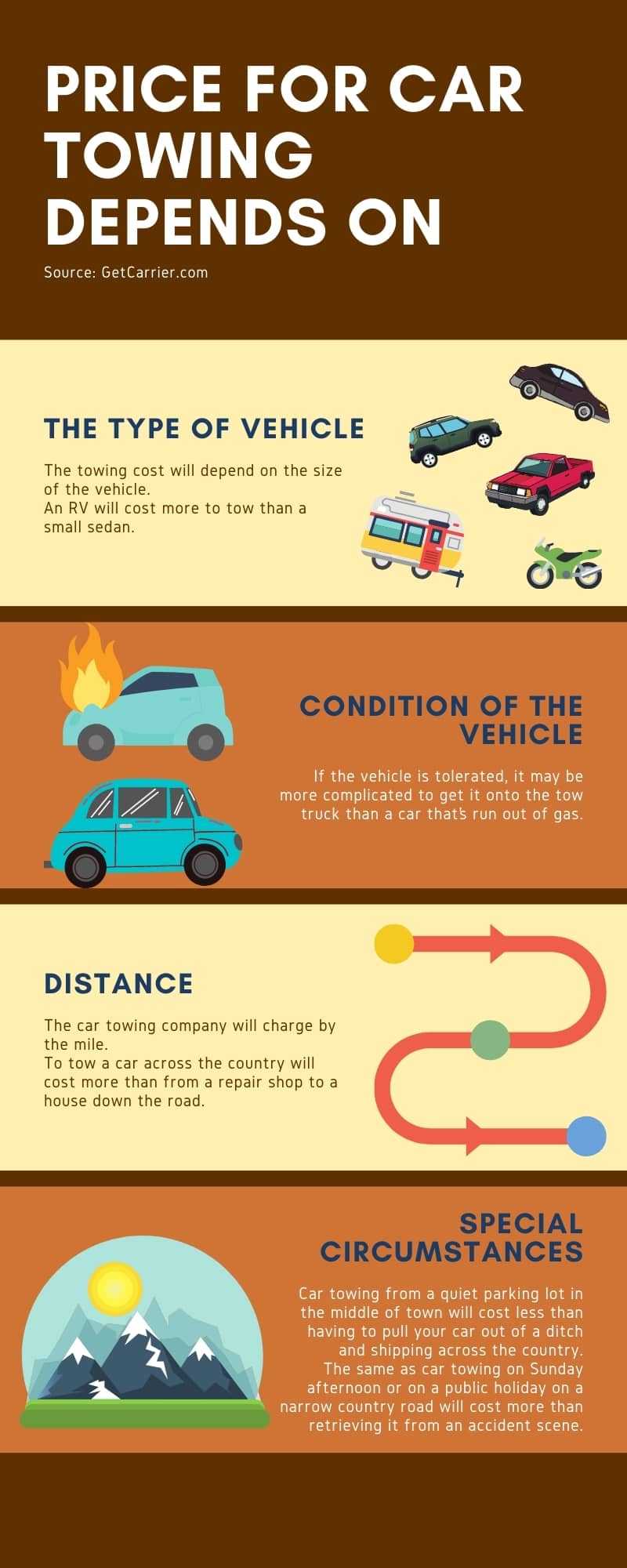 Price for car towing depends on infographic