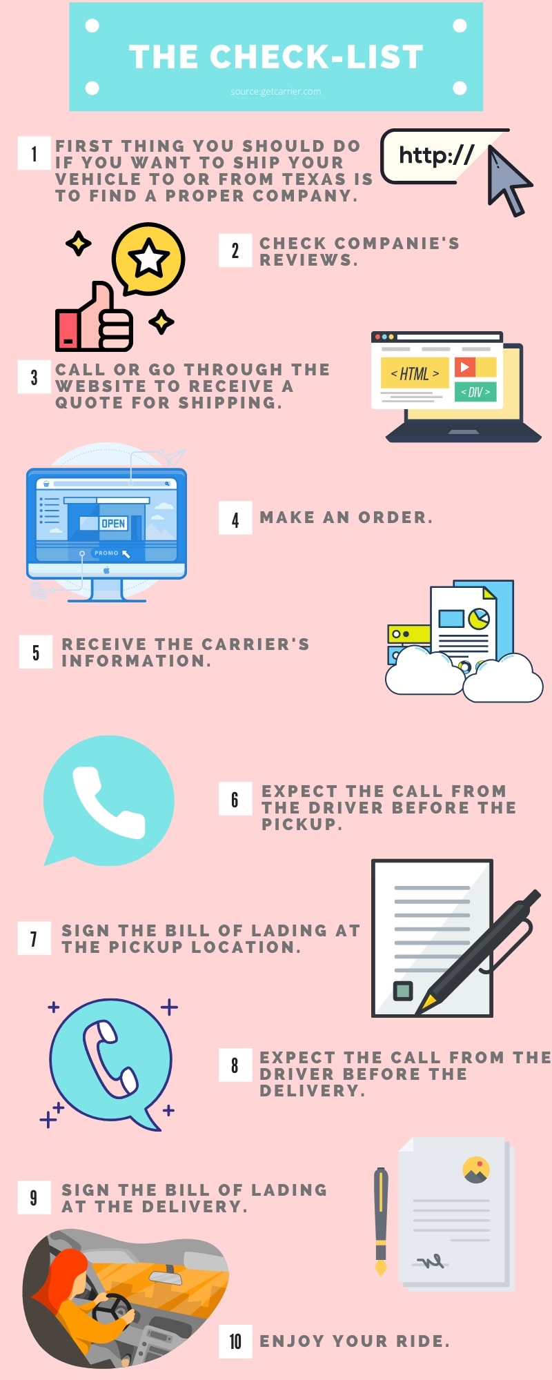 The Check-list how to ship a car in 2020 inforgraphic